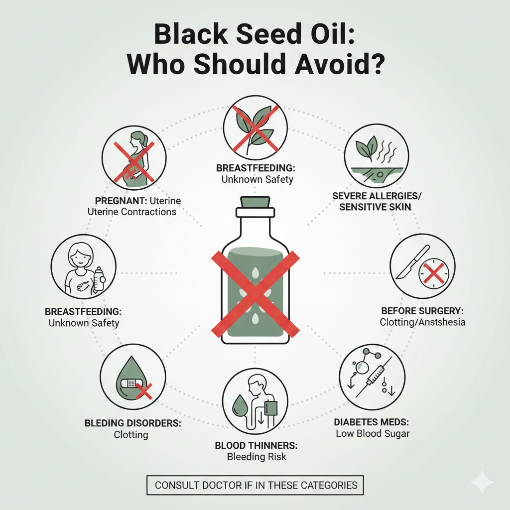 Who Should Avoid Taking Black Seed Oil